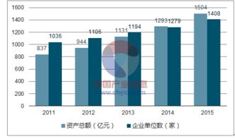 2018-2024年中國互聯(lián)網(wǎng)烘焙食品行業(yè)市場調(diào)研與未來發(fā)展前景預測報告
