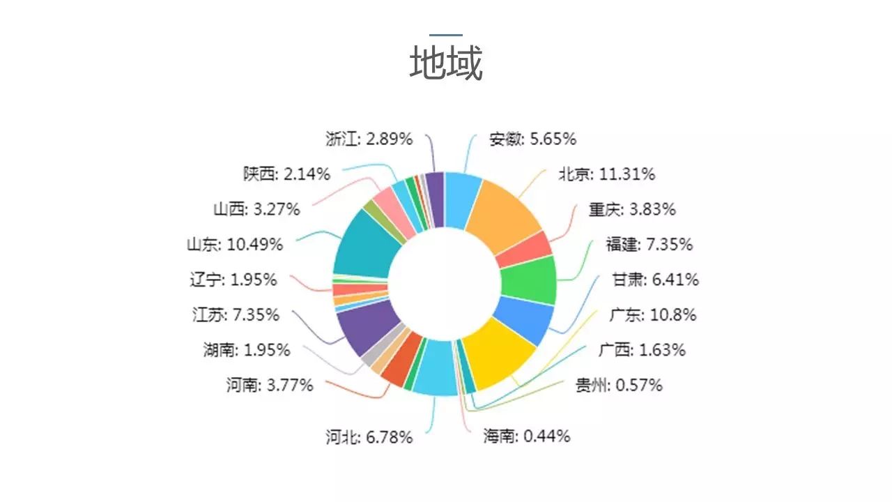2017中國戶用光伏市場調(diào)研報告軟件開發(fā)實踐與應用