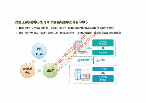 案例圖表 獨(dú)立第三方醫(yī)學(xué)影像診斷中心市場調(diào)查及投資建議
