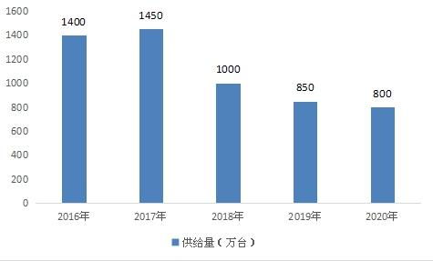 2021年車輛導(dǎo)航系統(tǒng)市場調(diào)研 軟件開發(fā)、行業(yè)投資與數(shù)據(jù)分析洞察